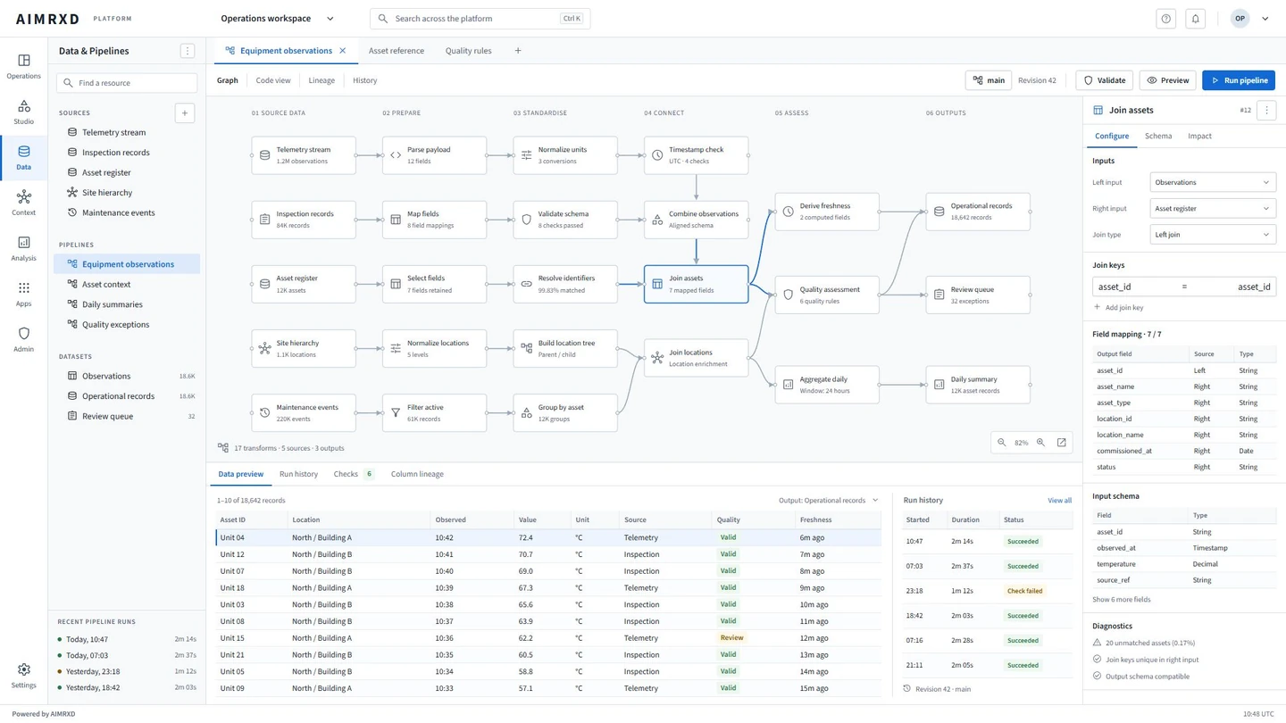 Data and Pipelines connects observations and asset records through transformations and quality checks to a data preview.